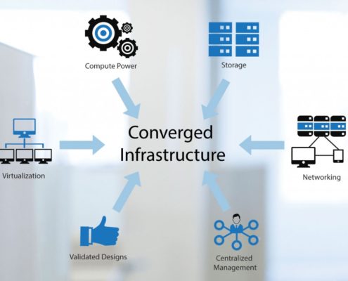 Converged Infrastructure